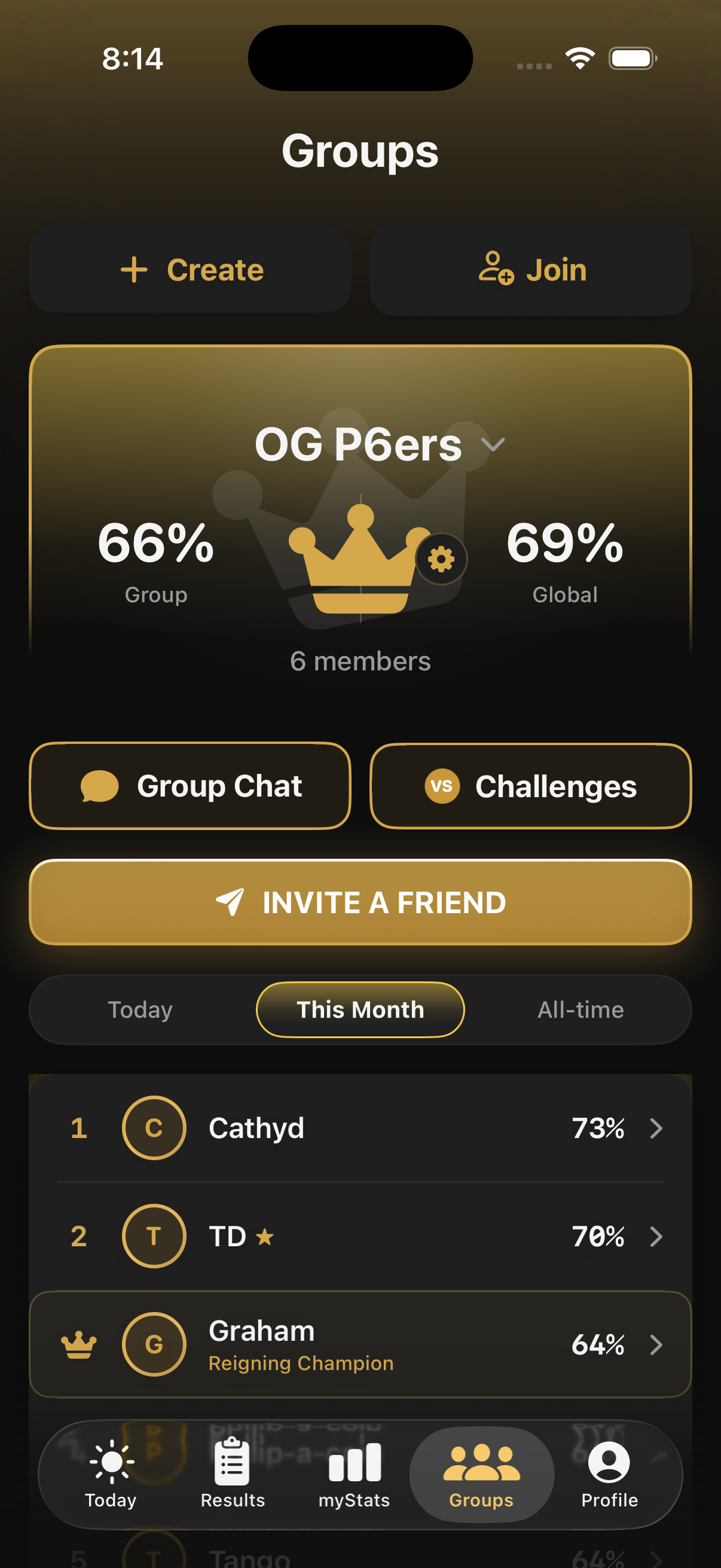 Groups tab showing a private group's leaderboard with member rankings and daily accuracy